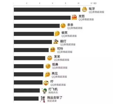 新浪微博那些有趣的小黄脸表情是如何设计的？