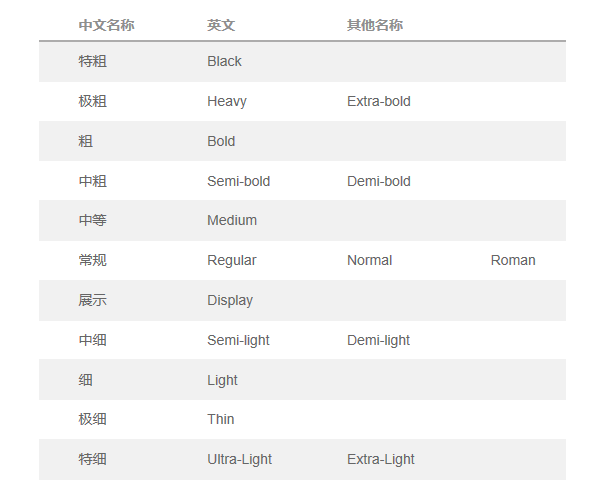9.png 带你了解字体的基础知识