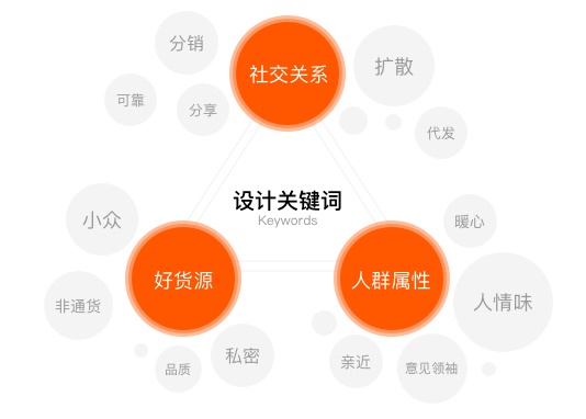 uisdc-al-20180328-3.jpg 产品迭代中,如何做到视觉设计的继承和升级