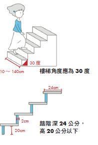 6.jpg POINT6 复层空间准确拿捏高度分配