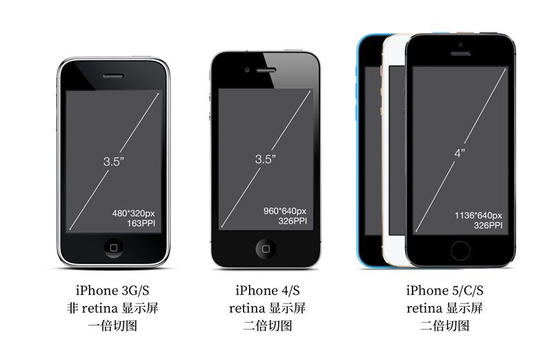 iPhones.jpg IOS+ANDROID的切图与标注方法