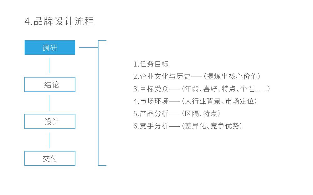品牌logo设计不仅仅是想象中那么简单