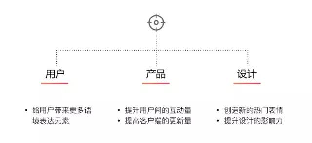 新浪微博那些有趣的小黄脸表情是如何设计的？