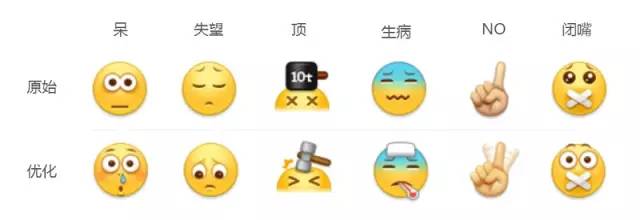 新浪微博那些有趣的小黄脸表情是如何设计的？
