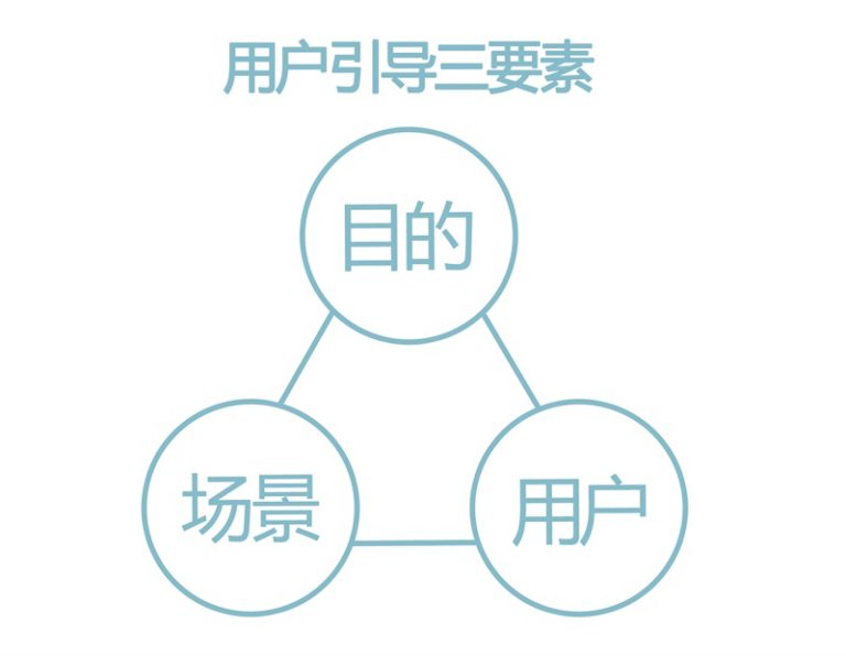 让设计不再是小透明！超全面的用户引导设计指南