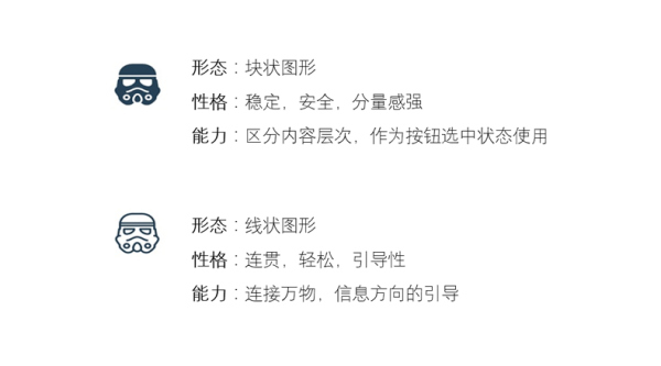 分割层次.jpg 设计师:空心图标是否比实心图标难以识别?