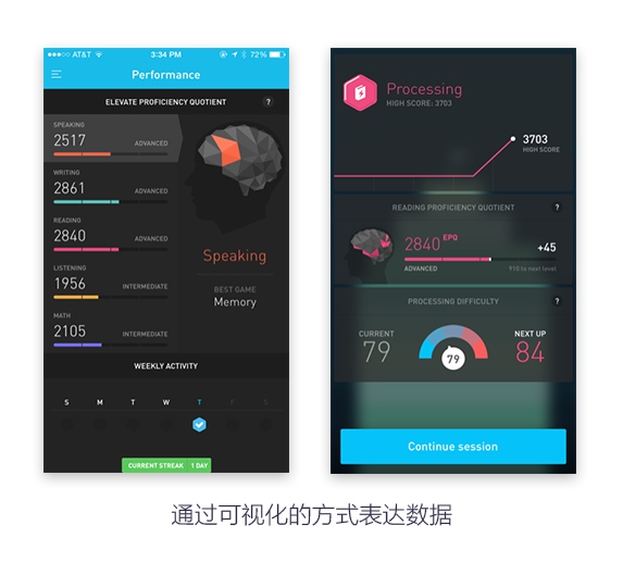超实用!移动端界面中的版式设计原理(上)