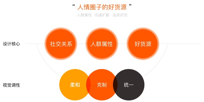 uisdc-al-20180328-5.jpg 产品迭代中,如何做到视觉设计的继承和升级