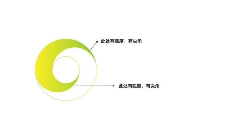 两个单体.jpg 用这个方法临摹作品,你的UI自学才最有效!