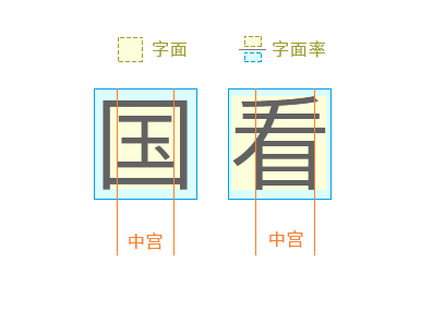 12.png 带你了解字体的基础知识