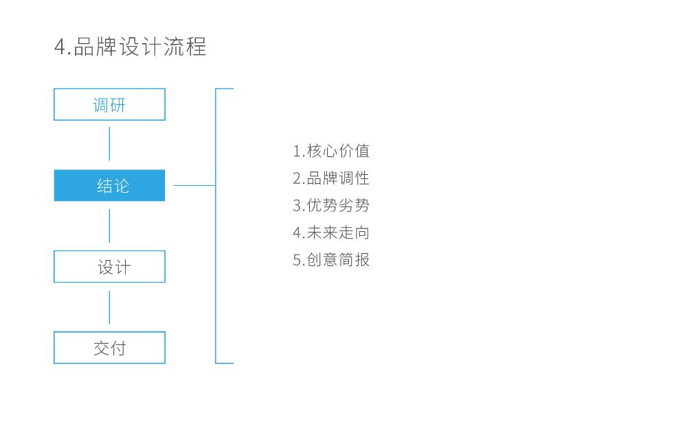 品牌logo设计不仅仅是想象中那么简单