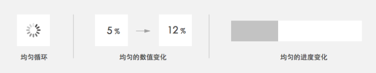 腾讯出品的交互微动效设计指南