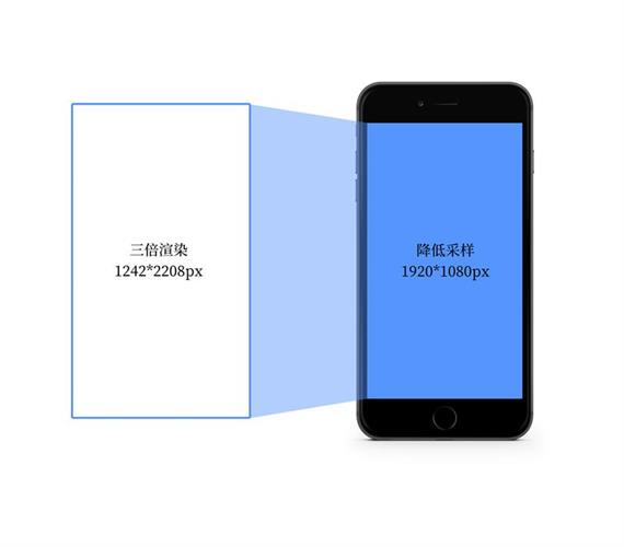Plus 机型.jpg IOS+ANDROID的切图与标注方法