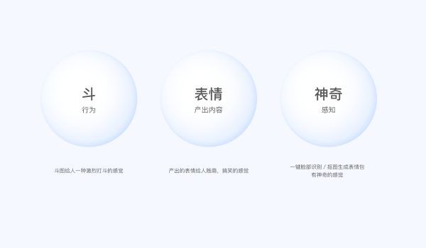 上亿人使用的QQ IPAD版「斗图神器」原来是这么设计出来的