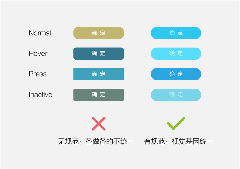 别靠感觉做设计!聊聊四个基础的UI设计原则