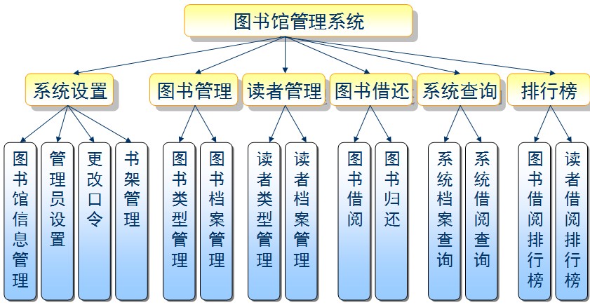 图书馆管理系统